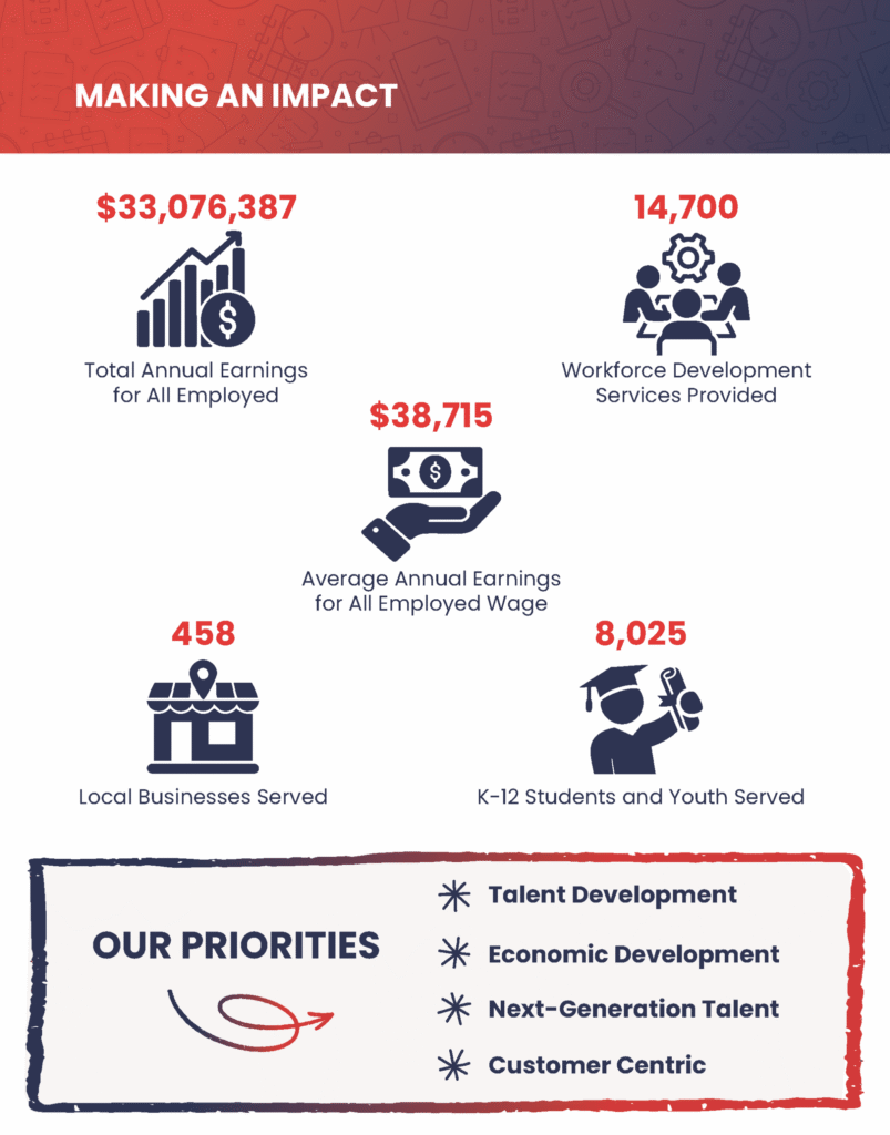 SIW-2025-Annual-Report-Booklet_Page_03-scaled.png