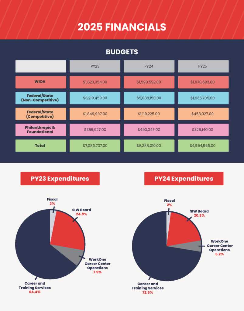 SIW-2025-Annual-Report-Booklet_Page_12.png